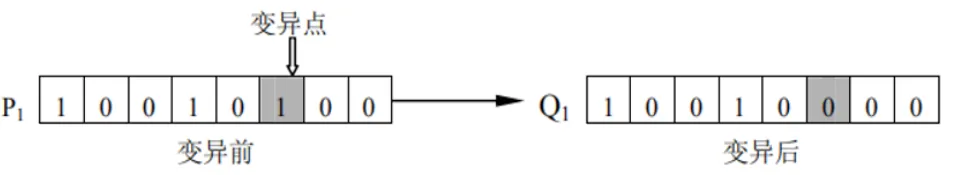 mutation