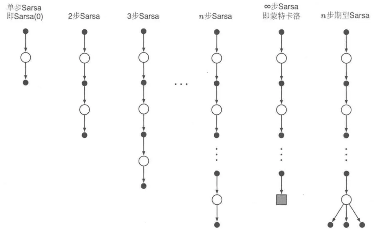 nSarsa