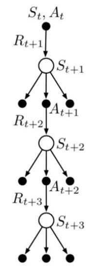 nTree