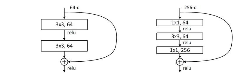 ResNet 残差块