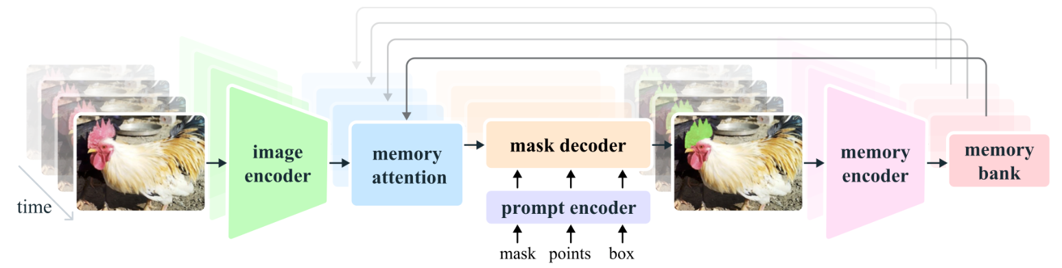SAM2 Model Diagram